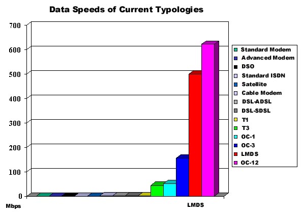 Data Speeds